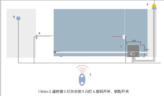 意大利NICE平移門(mén)機