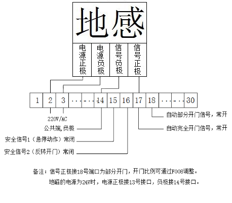 快速門(mén)-接線(xiàn)示意圖