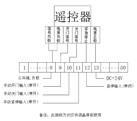 快速門(mén)-接線(xiàn)示意圖.png