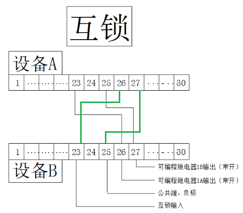 快速門(mén)-接線(xiàn)示意圖.png