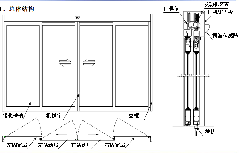 夾層玻璃自動(dòng)門(mén)總體結構圖