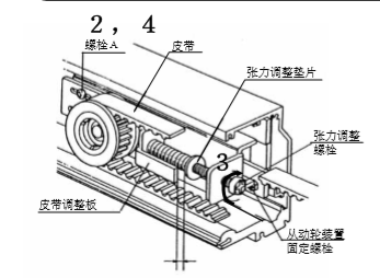 玻璃自動(dòng)門(mén)皮帶張力調整圖片教材.png