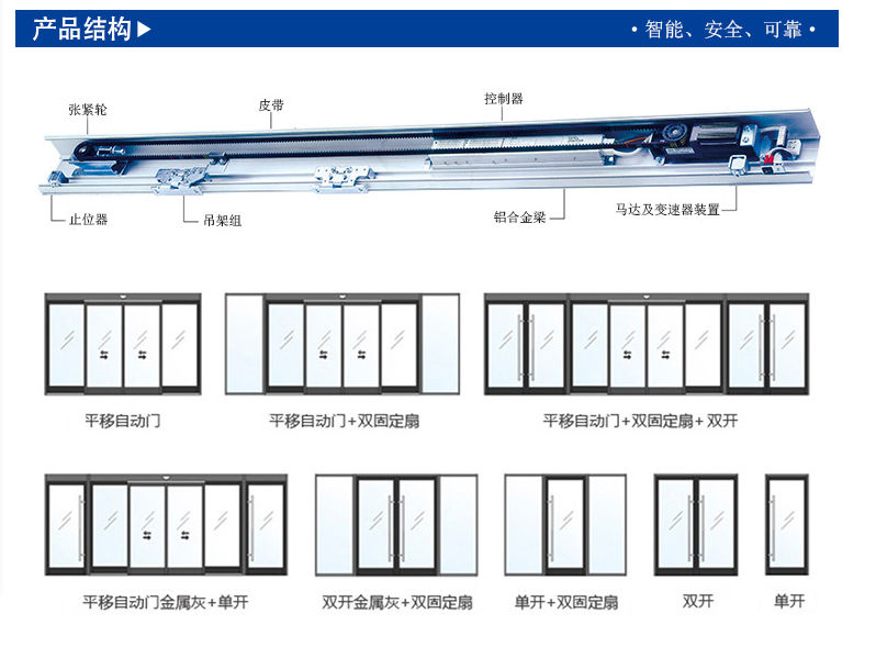 玻璃自動(dòng)感應門(mén)樣式