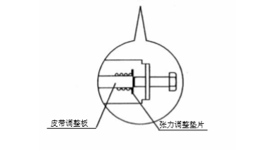 雙開(kāi)玻璃自動(dòng)門(mén)皮帶張力調整說(shuō)明