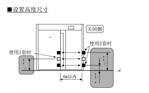 輔助光線(xiàn)傳感器設置高度