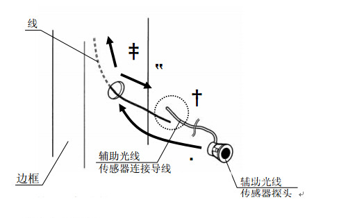 輔助光線(xiàn)傳感器安裝圖片