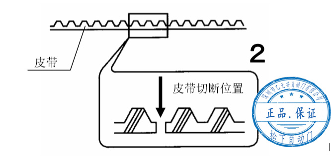 單開(kāi)自動(dòng)門(mén)皮帶切斷