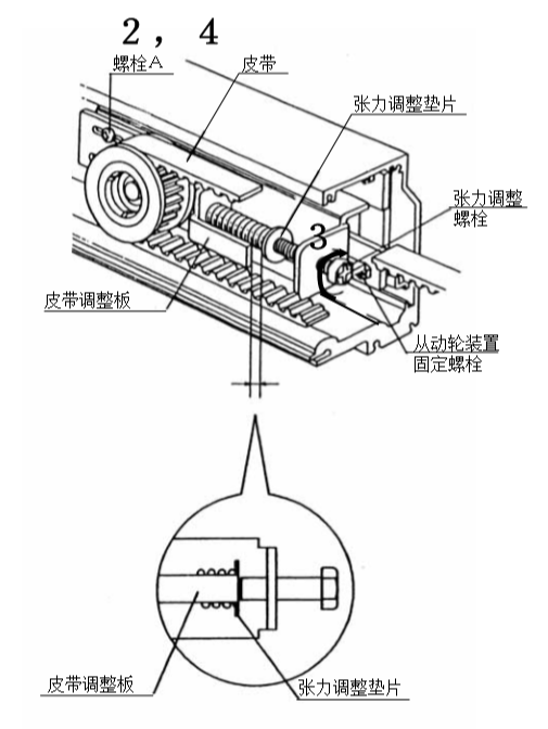 自動(dòng)門(mén)皮帶張力調整