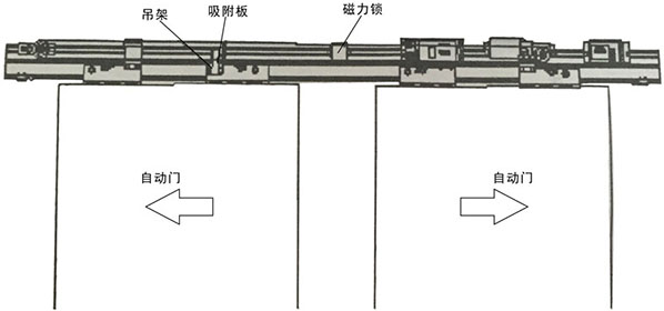 自動(dòng)門(mén)磁力鎖安裝主體結構（示圖）