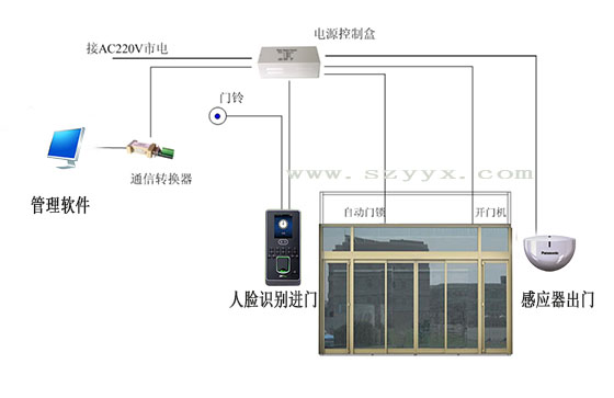 自動(dòng)門(mén)-系統連接示圖