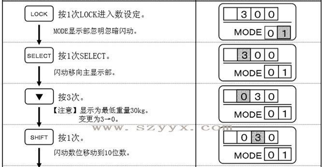 遙控器設定門(mén)重11.jpg