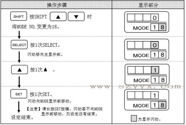 輔助光線(xiàn)傳感器閉鎖時(shí)-遙控器設定步驟