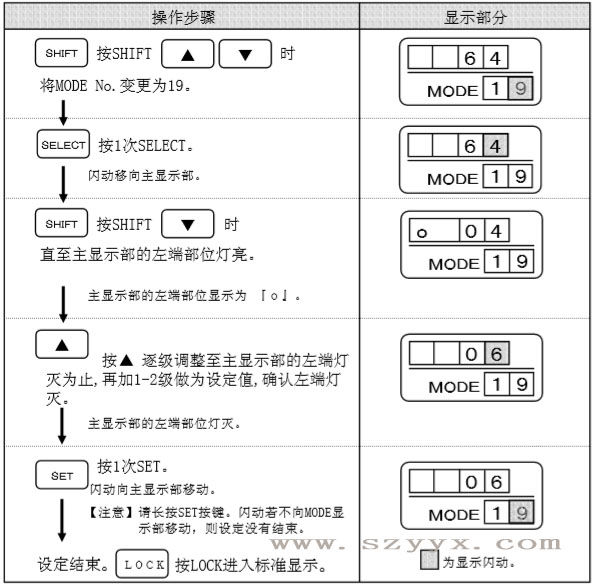 遙控器調整輔助光線(xiàn)傳感器靈敏度