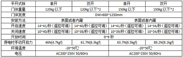 松下平移自動(dòng)門(mén)120及150型號