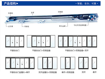 自動(dòng)玻璃門(mén)門(mén)體樣式及結構_