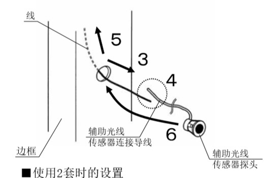 防夾安全光線(xiàn)安裝