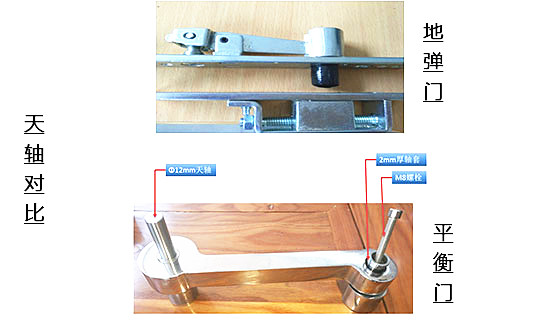 平衡門(mén)與地彈簧天軸對比