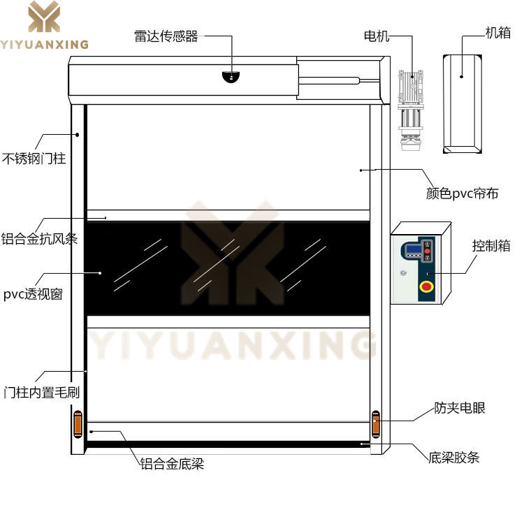 車(chē)間快速卷簾門(mén)-產(chǎn)品結構示意圖